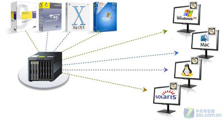 三星虛擬化桌面 計(jì)算機(jī)系統(tǒng)集成的IT簡(jiǎn)化之道