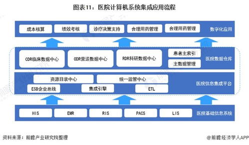 2022年中國(guó)計(jì)算機(jī)系統(tǒng)集成行業(yè)全景圖譜 市場(chǎng)規(guī)模、競(jìng)爭(zhēng)格局與發(fā)展前景前瞻