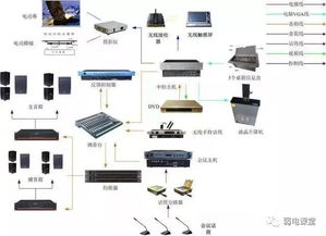 計(jì)算機(jī)系統(tǒng)集成中十幾個(gè)經(jīng)典弱電拓?fù)鋱D解析